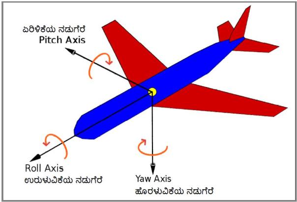 airplane_pitch-yaw-roll-1