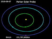Animation_of_Parker_Solar_Probe_trajectory